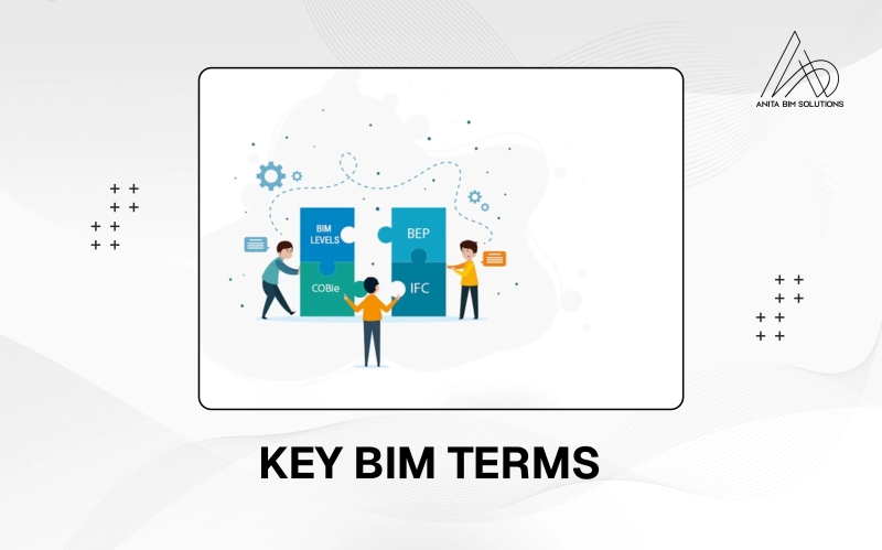 Image for Key BIM Terms