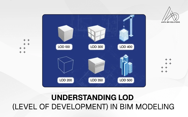 Image for Understanding LOD (Level of Development) in BIM Modeling