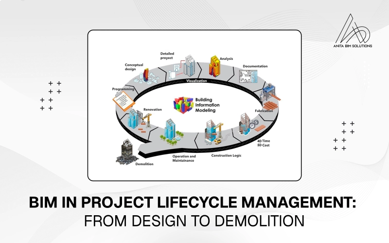 Image for BIM in Project Lifecycle Management: From Design to Demolition