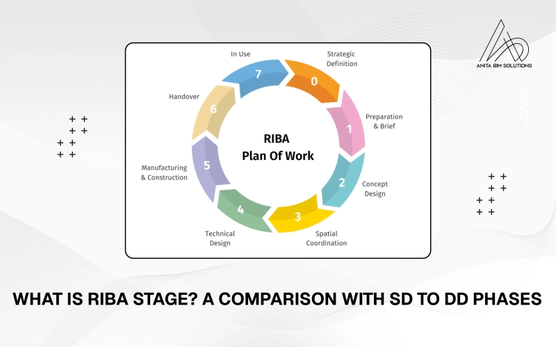 Image for What is RIBA Stage? A Comparison with SD to DD Phases
